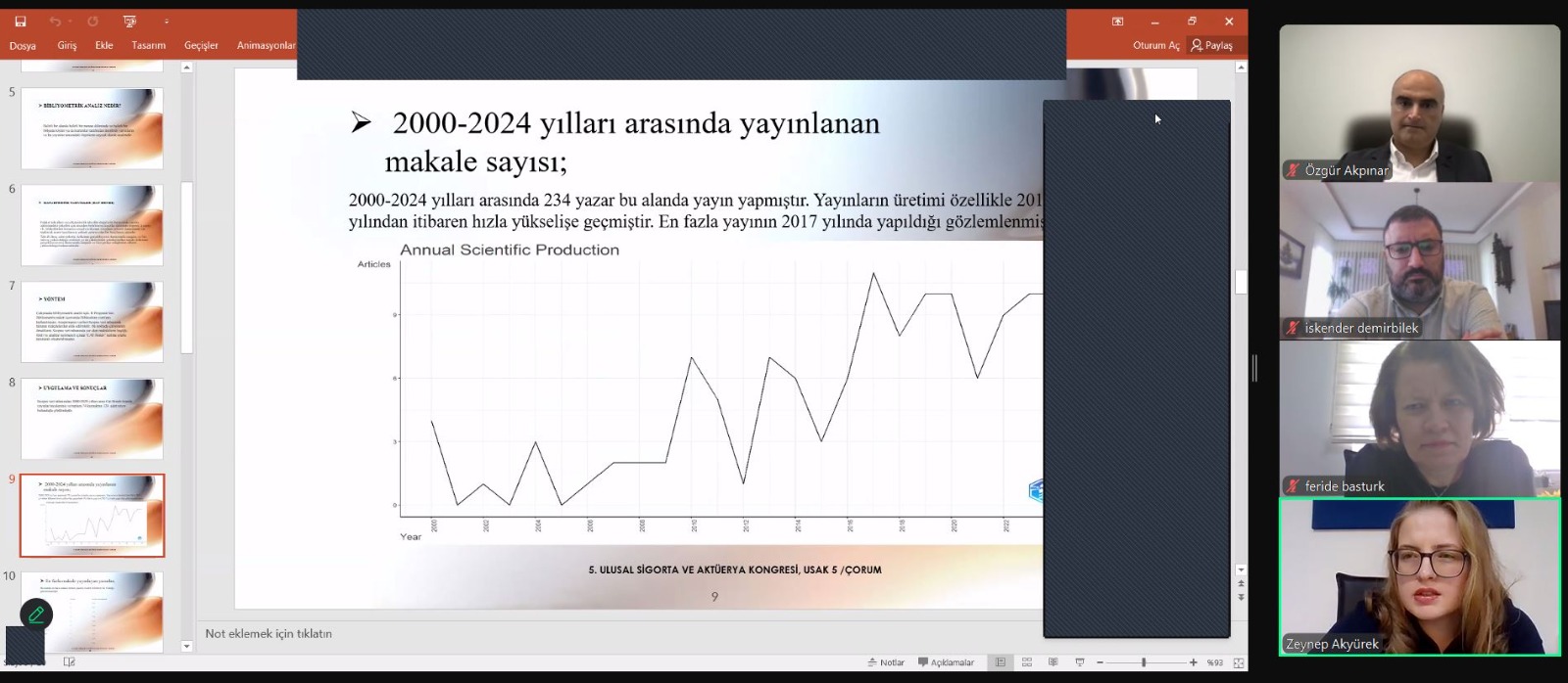 Öğrencilerimiz 5. Ulusal Sigorta ve Aktüerya Kongresi'ne Katıldı